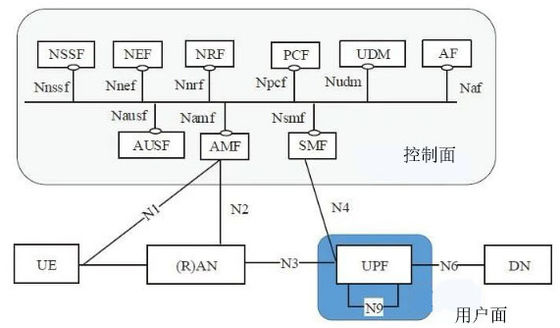 LTE NR UE 4G 5G Base Stations Small Cell Based On Amarisoft