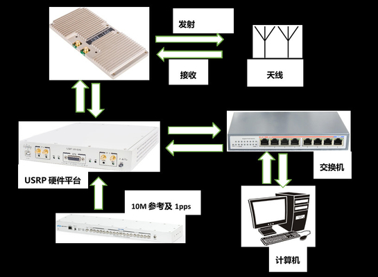 USRP X310 Wireless Video Transmission System 4x4 MIMO-OFDM