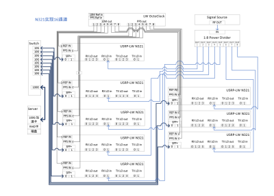 System Topology